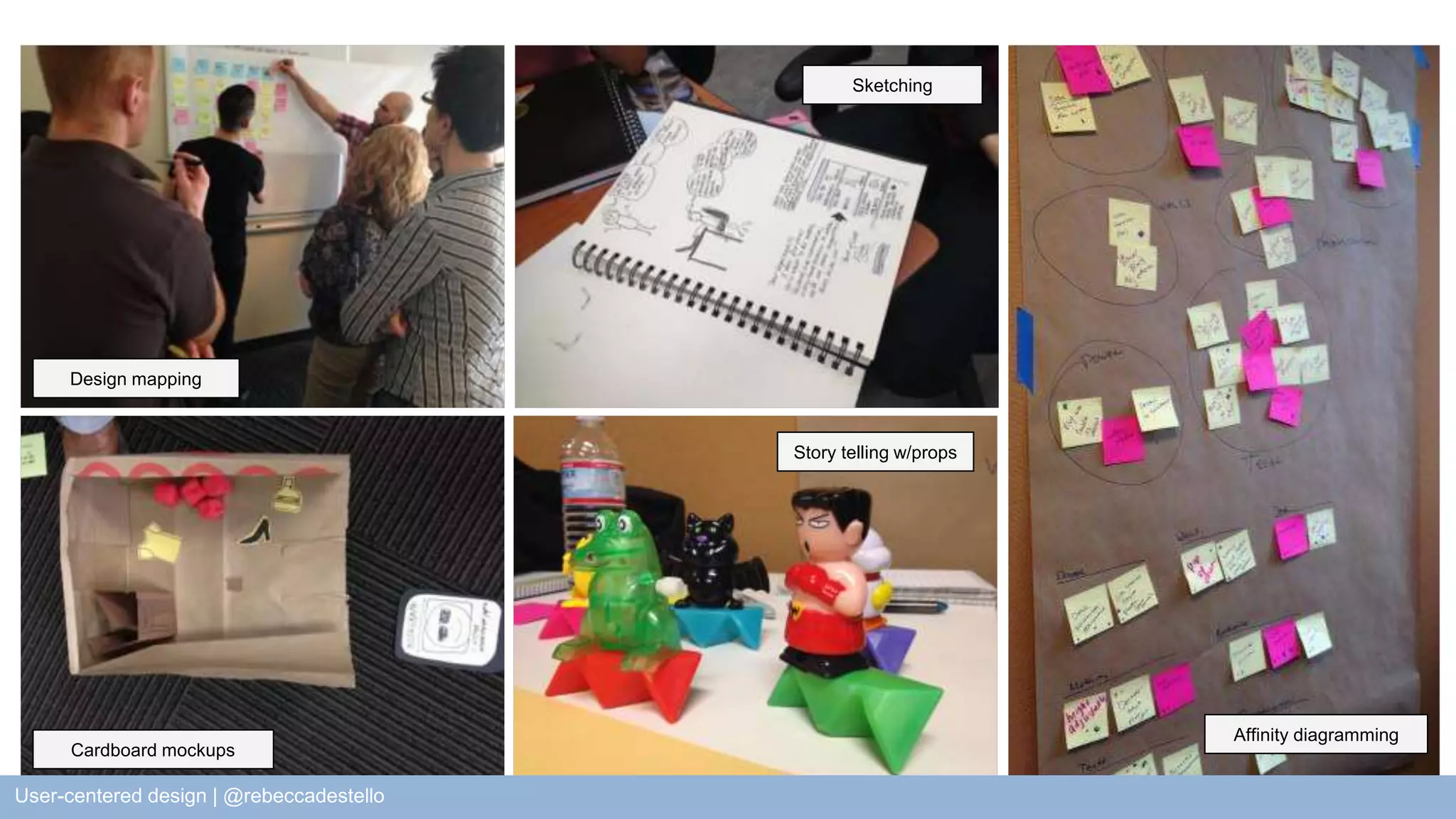 Design mapping Cardboard mockups Sketching Story telling w/props Affinity diagramming Intro to the UCD Process | R. Destello, T. Zeiler | UX Research, Nordstrom User-centered design | @rebeccadestello Direct, 2014 