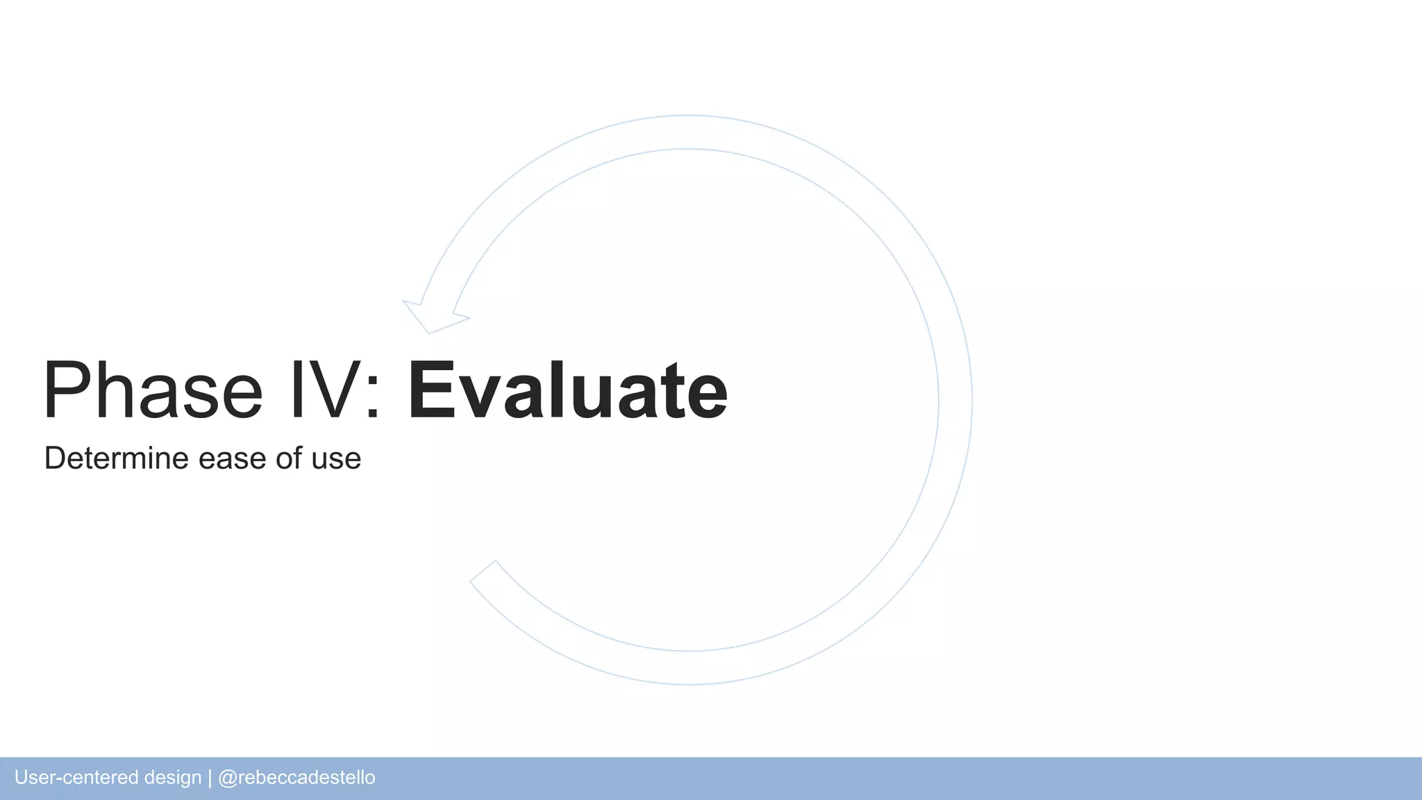 Phase IV: Evaluate Determine ease of use User-centered design | @rebeccadestello 