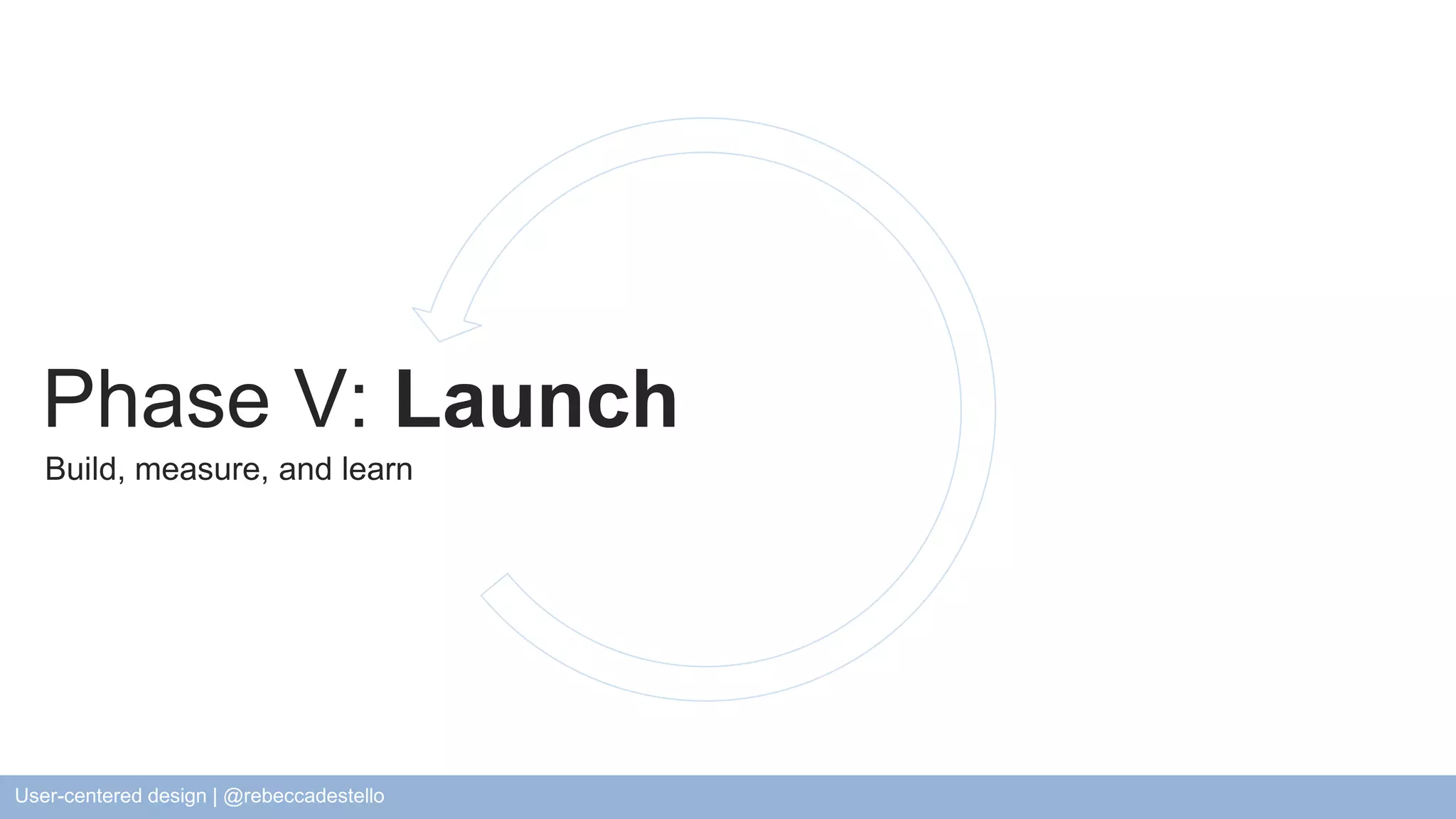 Phase V: Launch Build, measure, and learn User-centered design | @rebeccadestello 