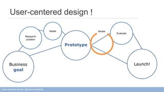 User-centered design ! 
? 
Business 
idea 
Try 
it out 
Launch! 
Research 
problem 
Ideate 
Evaluate 
goal 
Prototype 
Ite...