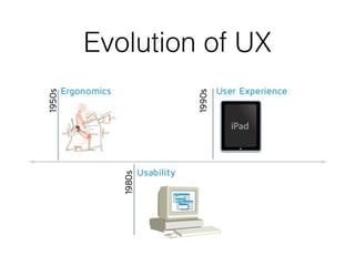 Evolution of UX
 