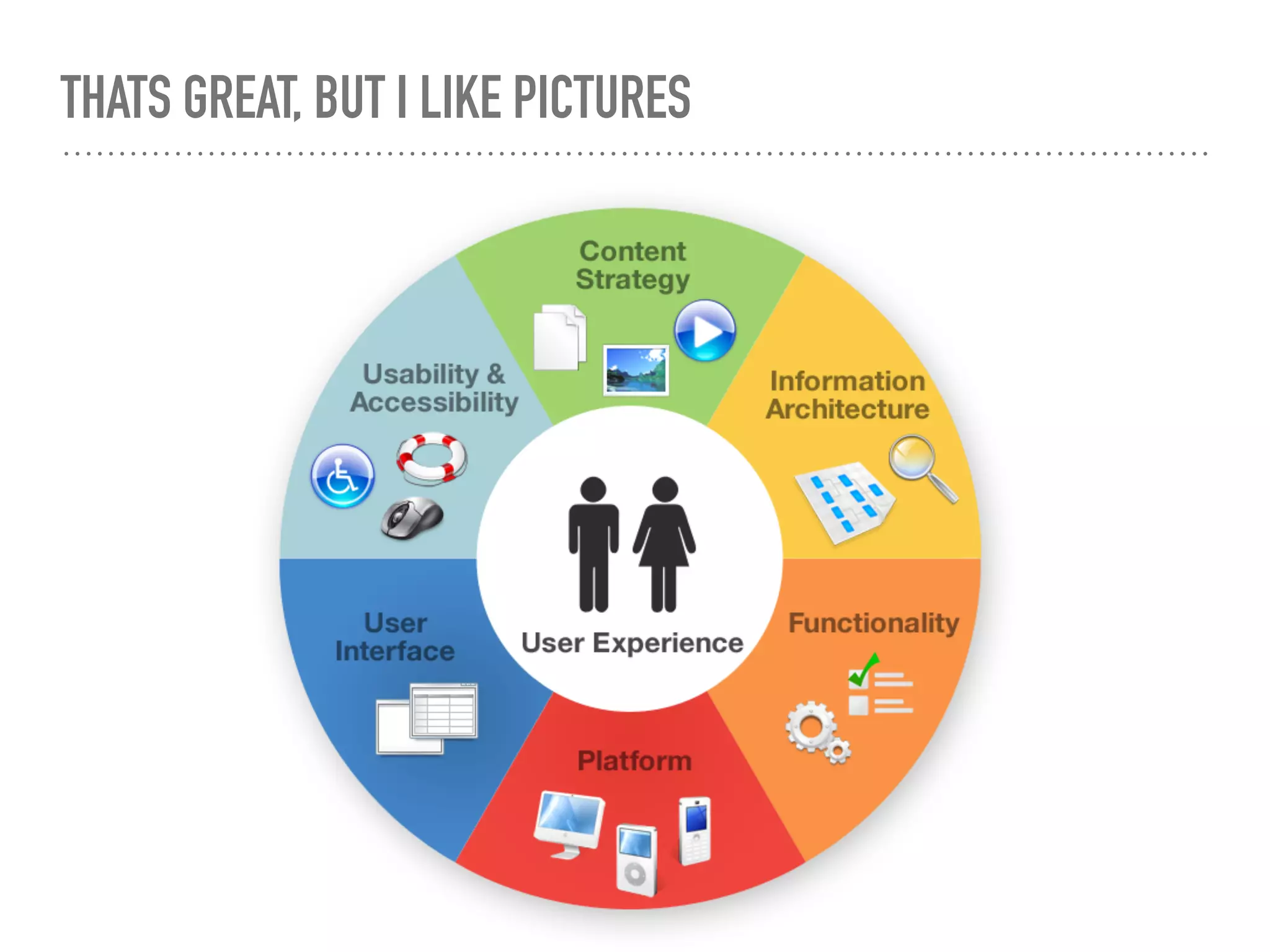 THATS GREAT, BUT I LIKE PICTURES
 