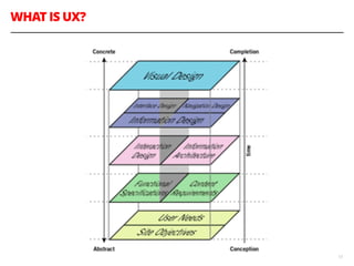 WHAT IS UX?
13
 