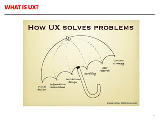 WHAT IS UX?
14
 