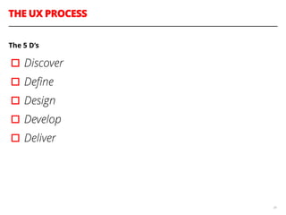 THE UX PROCESS
34
The 5 D’s
▫︎Discover
▫︎Deﬁne
▫︎Design
▫︎Develop
▫︎Deliver
 