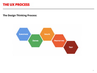 THE UX PROCESS
36
The Design Thinking Process:
 