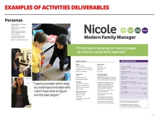 EXAMPLES OF ACTIVITIES DELIVERABLES
40
Personas
 
