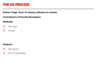 THE UX PROCESS
51
Deliver Stage. Goal: To release software to market.
Contributors: Primarily Developers
Methods:
▫︎ Test cases
▫︎ Testing
!
!
Outputs:
▫︎ Test reports
▫︎ No ‘UX’ deliverables
!
 