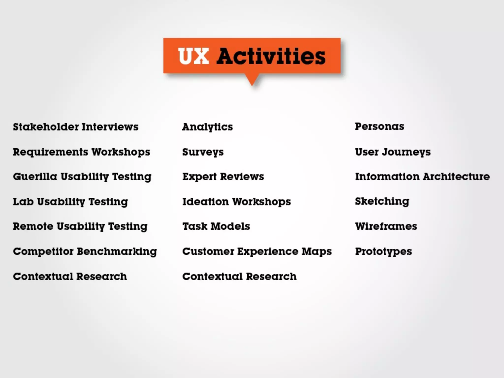 Importance of UX & UI