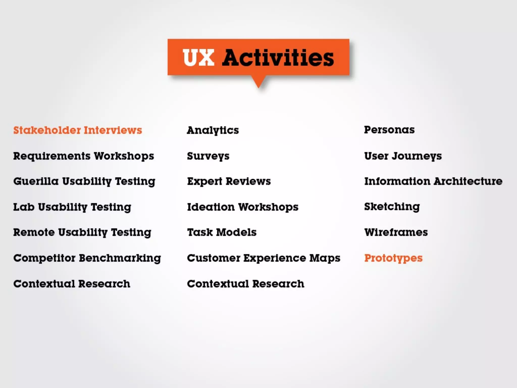 Importance of UX & UI