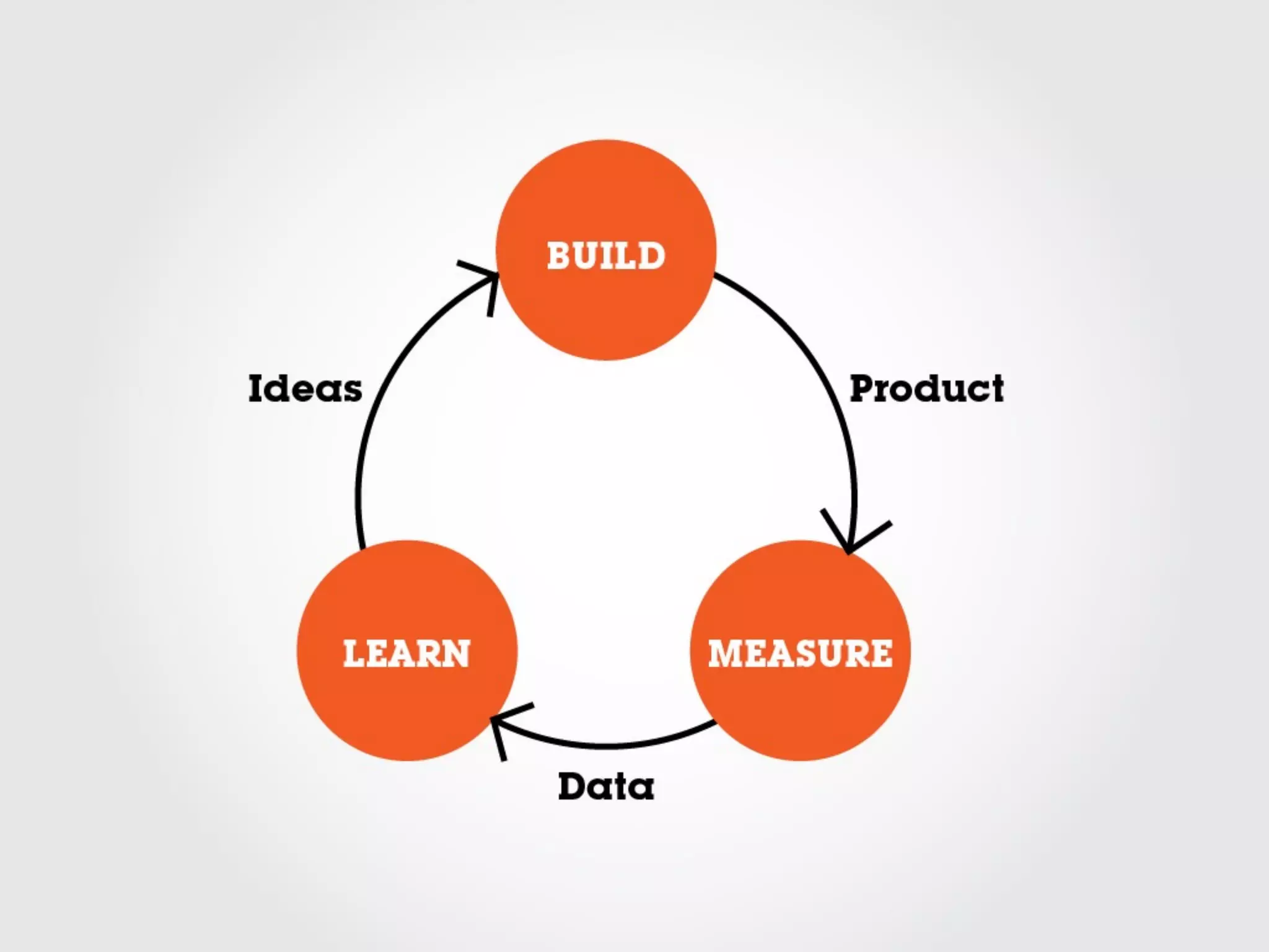 Importance of UX & UI