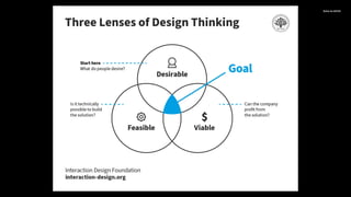Introduction to User Interface and Experience Design | PPTX