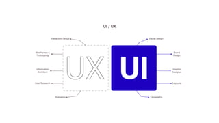 i/o extended: Intro to <UX> Design  