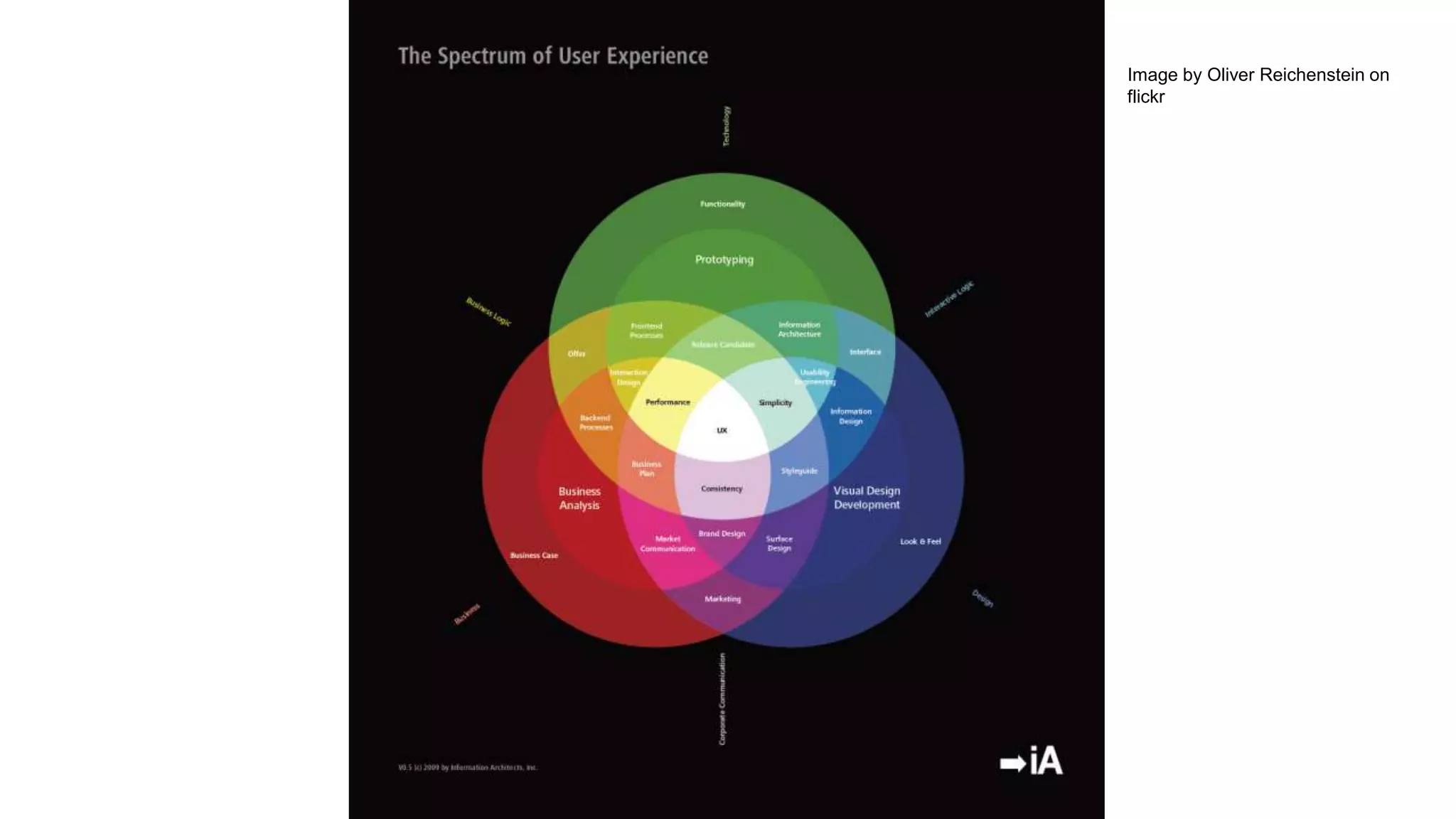 Image by Oliver Reichenstein on
flickr
 