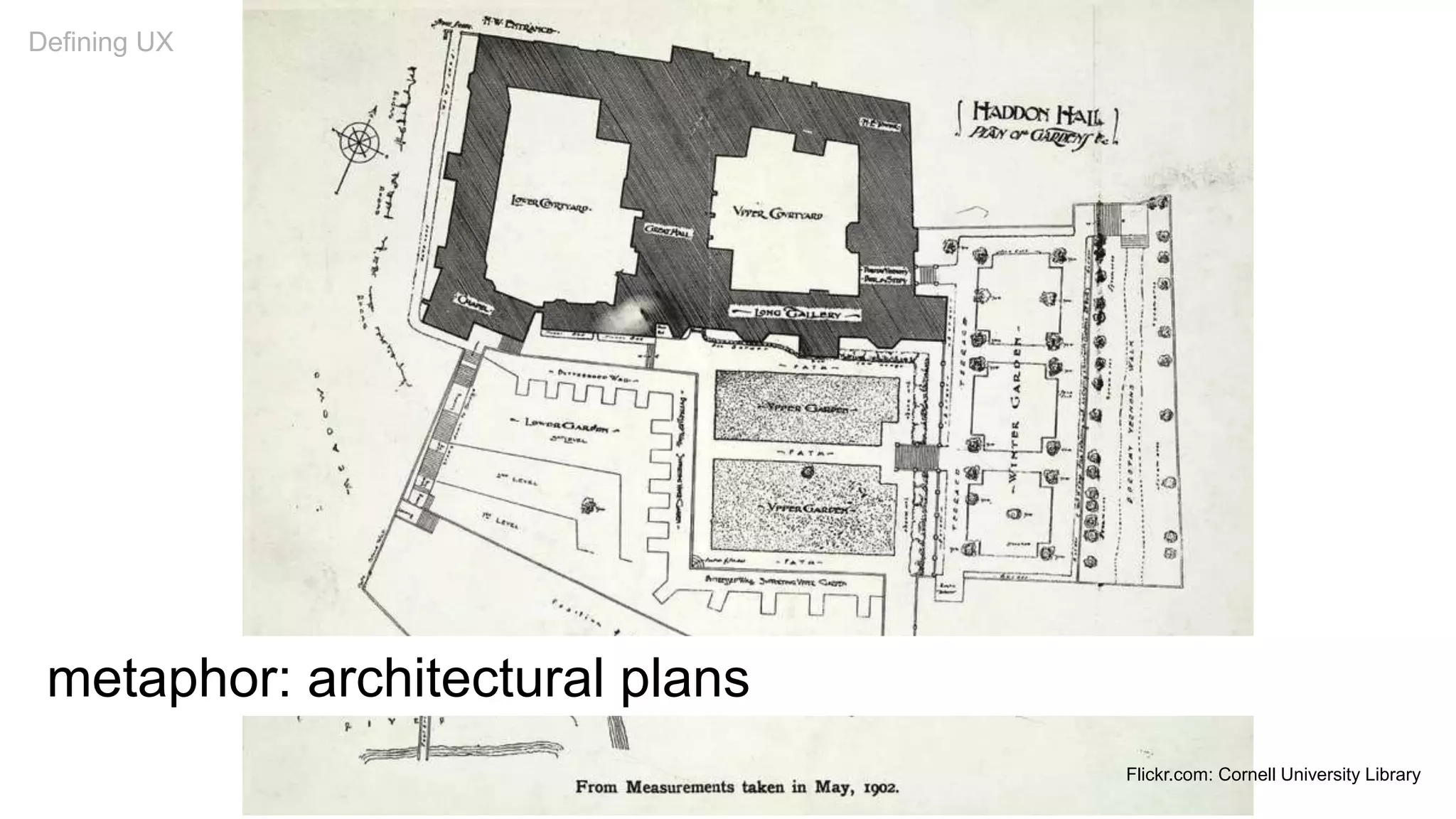 metaphor: architectural plans
Defining UX
Flickr.com: Cornell University Library
 