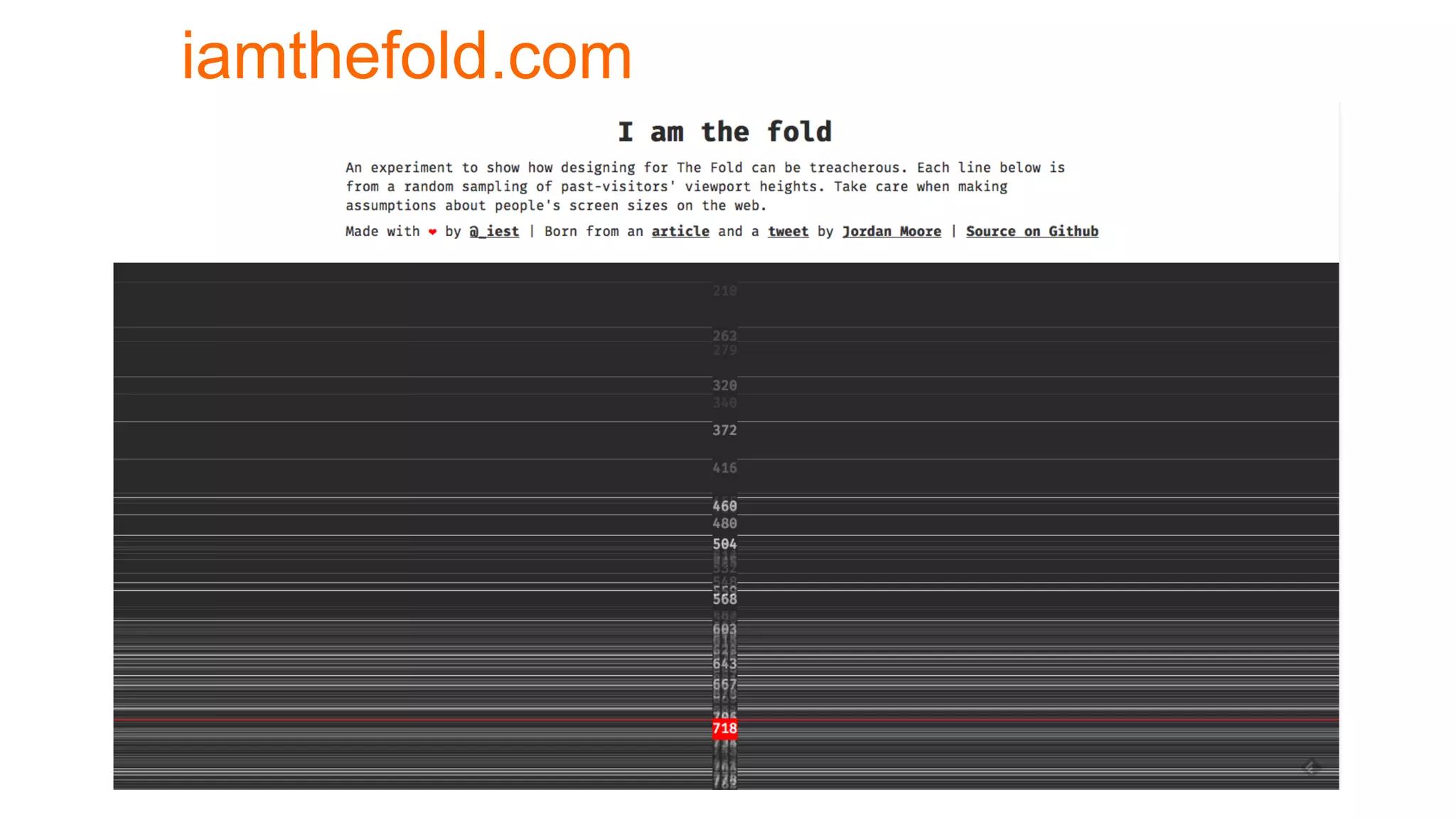 iamthefold.com
 
