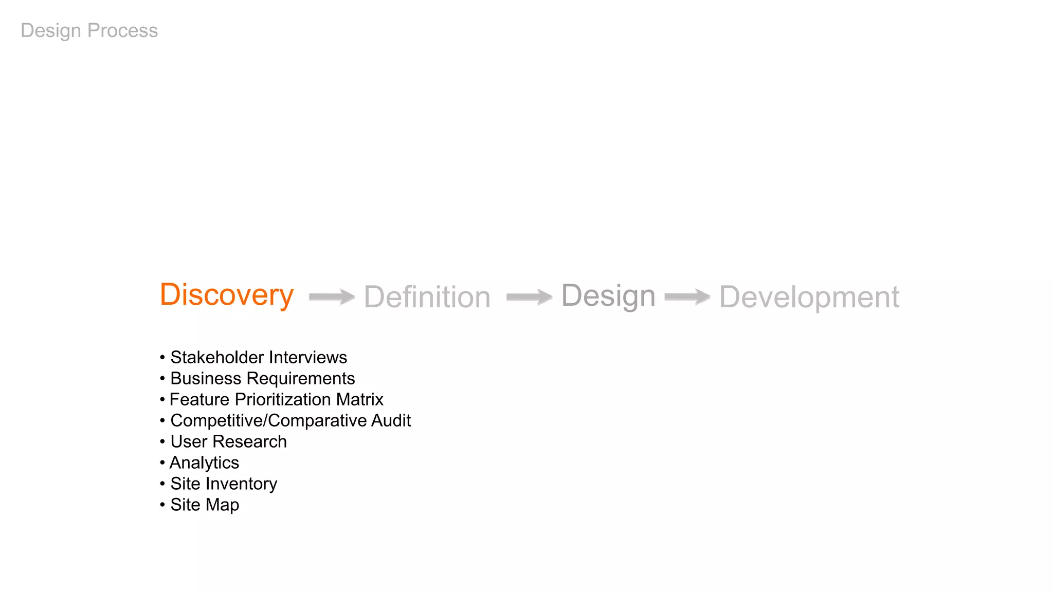 Discovery Definition Development
• Stakeholder Interviews
• Business Requirements
• Feature Prioritization Matrix
• Competitive/Comparative Audit
• User Research
• Analytics
• Site Inventory
• Site Map
Design Process
Design
 