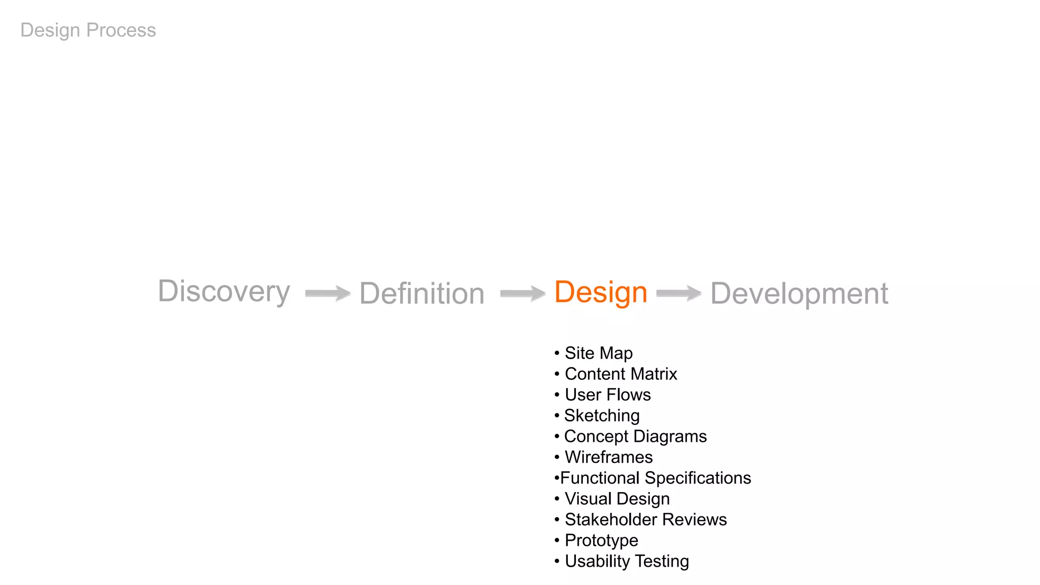 Discovery Definition Design Development
• Site Map
• Content Matrix
• User Flows
• Sketching
• Concept Diagrams
• Wireframes
•Functional Specifications
• Visual Design
• Stakeholder Reviews
• Prototype
• Usability Testing
Design Process
 