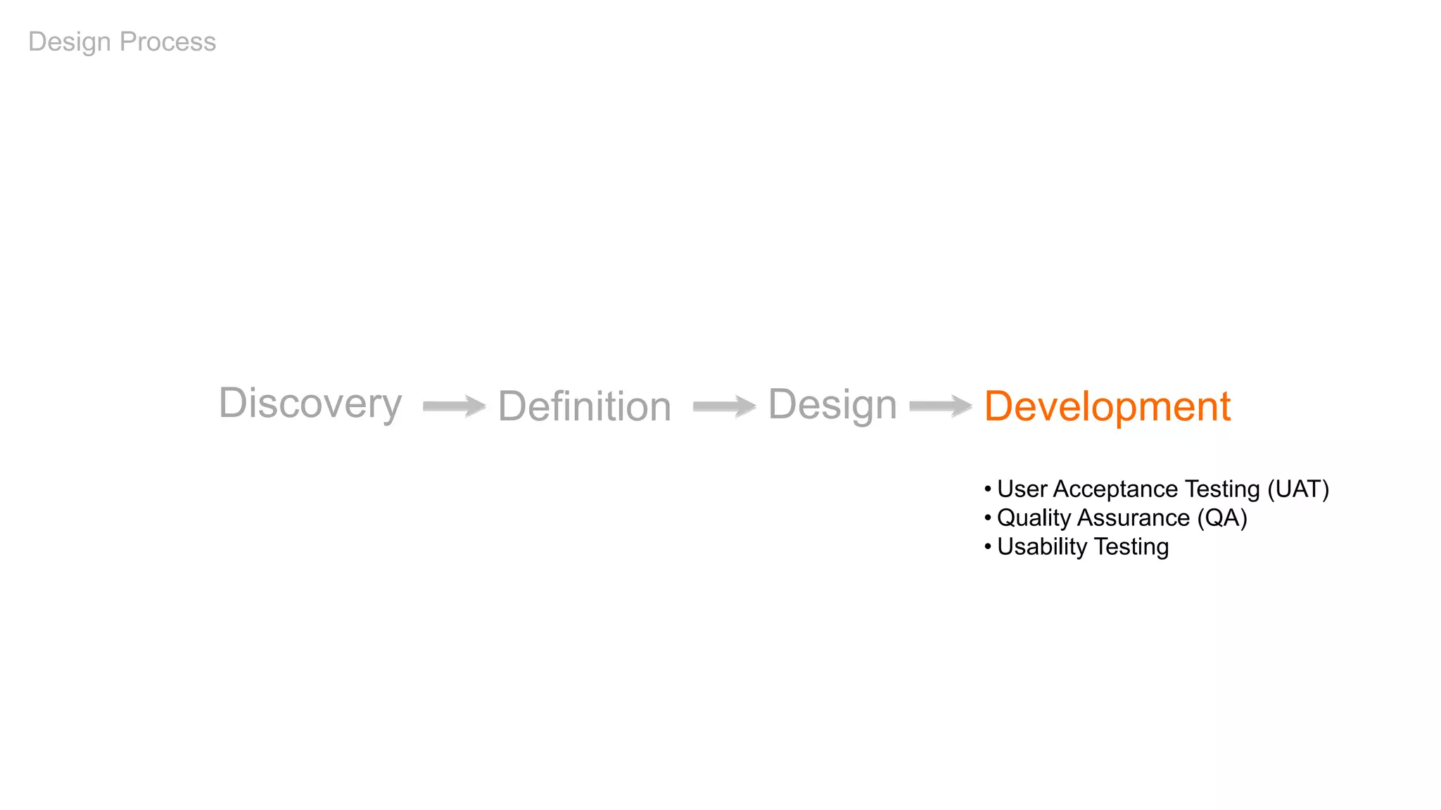 Discovery Definition Development
• User Acceptance Testing (UAT)
• Quality Assurance (QA)
• Usability Testing
Design Process
Design
 