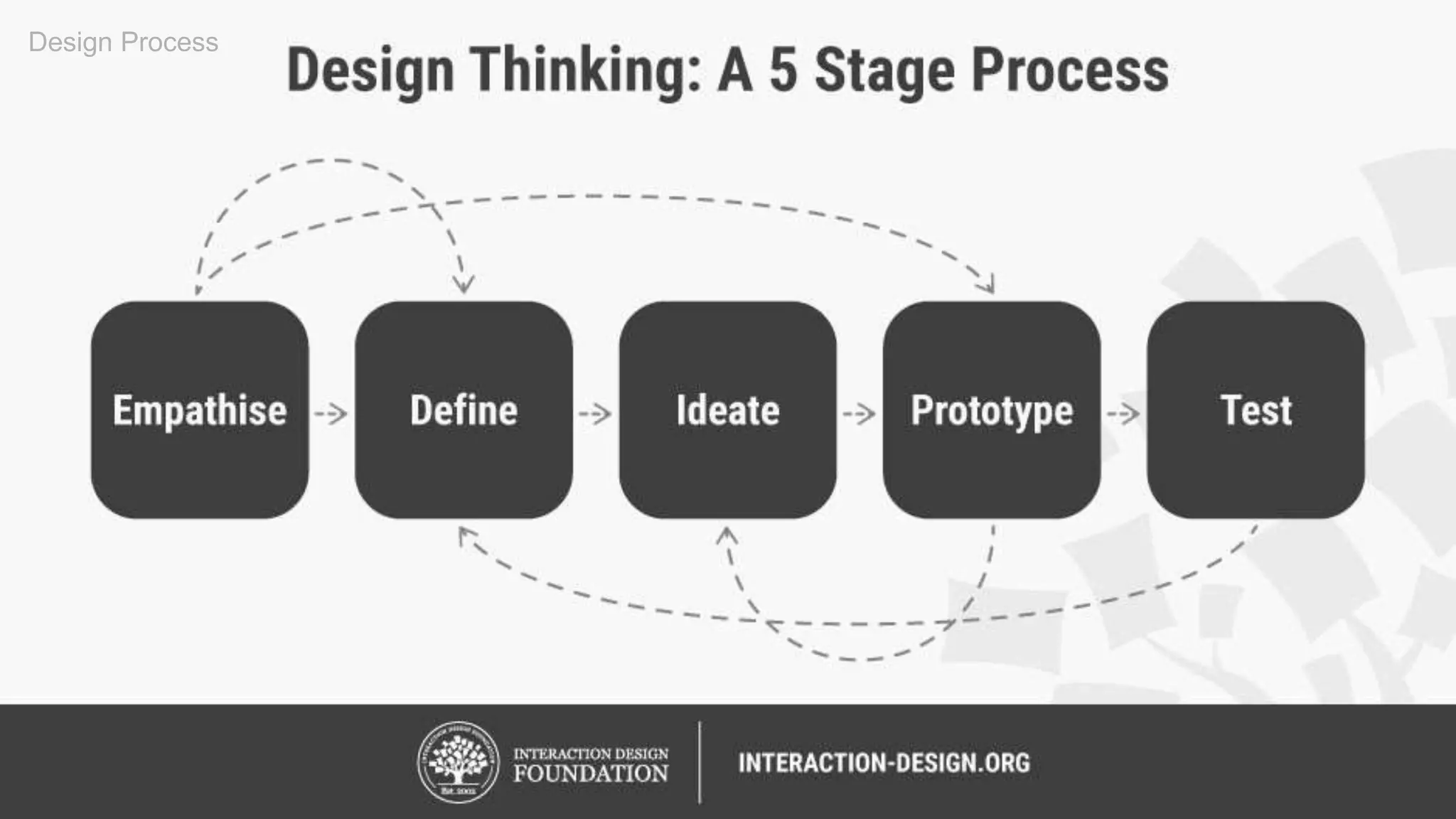 Design Process
 