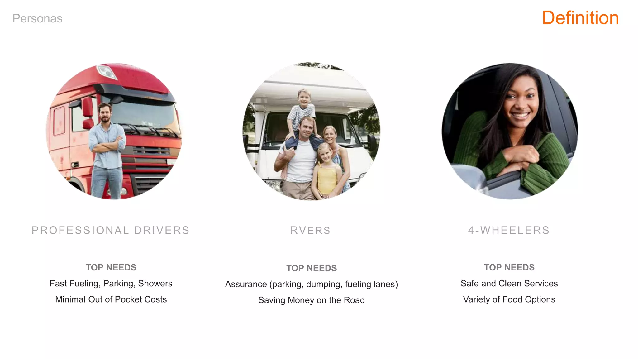 Personas Definition
TOP NEEDS
Fast Fueling, Parking, Showers
Minimal Out of Pocket Costs
TOP NEEDS
Safe and Clean Services
Variety of Food Options
TOP NEEDS
Assurance (parking, dumping, fueling lanes)
Saving Money on the Road
PROFESSIONAL DRIVERS RVERS 4-WHEELERS
 