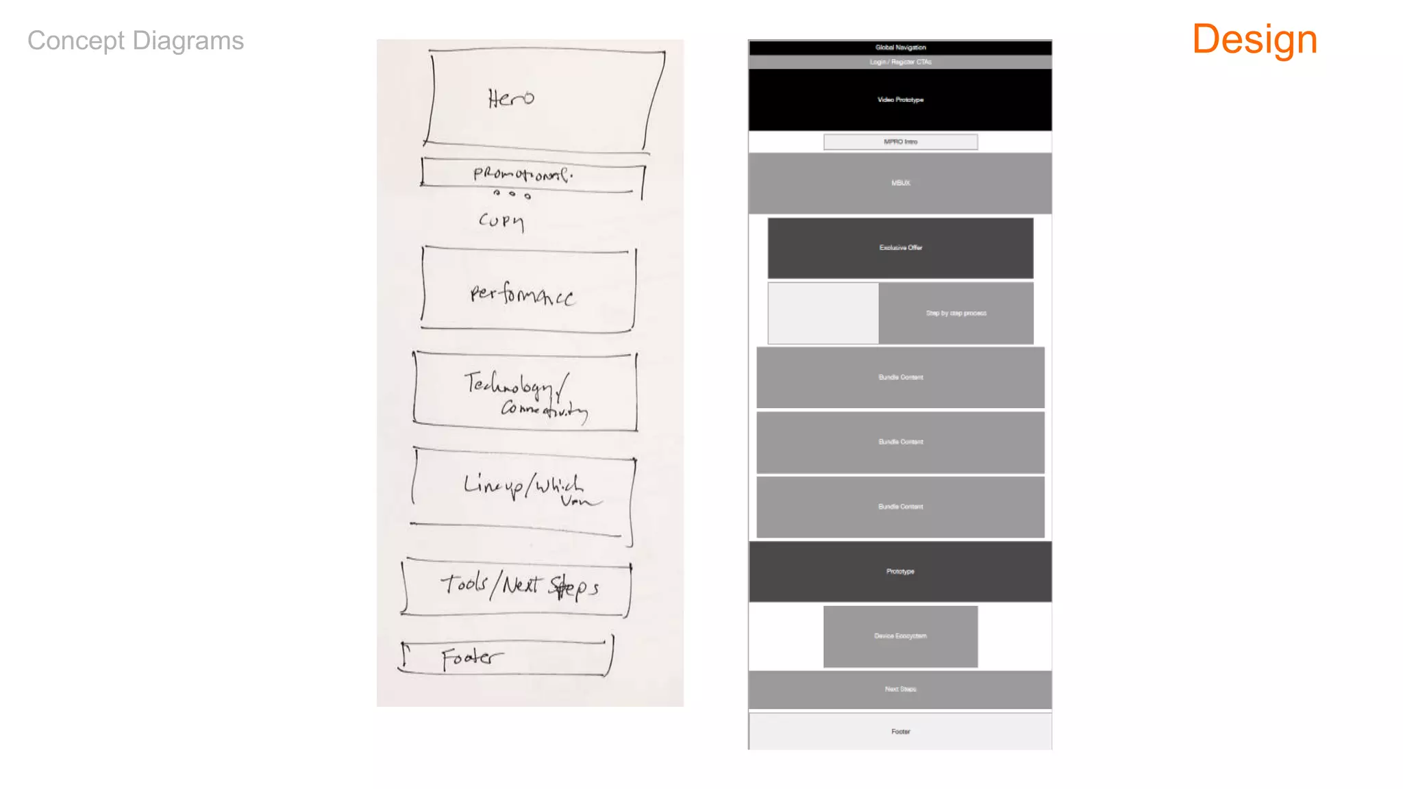 Concept Diagrams Design
 