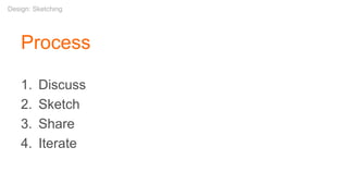 Process
1. Discuss
2. Sketch
3. Share
4. Iterate
Design: Sketching
 