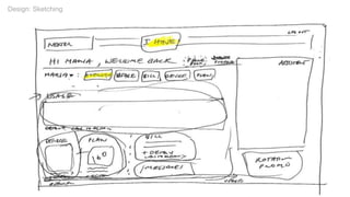 Design: Sketching
 