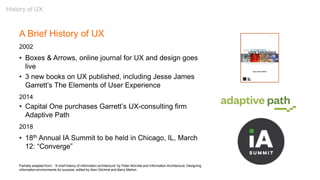 Partially adapted from: “A brief history of information architecture” by Peter Morville and Information Architecture: Designing
information environments for purpose, edited by Alan Gilchrist and Barry Mahon
A Brief History of UX
2002
• Boxes & Arrows, online journal for UX and design goes
live
• 3 new books on UX published, including Jesse James
Garrett’s The Elements of User Experience
2014
• Capital One purchases Garrett’s UX-consulting firm
Adaptive Path
2018
• 18th Annual IA Summit to be held in Chicago, IL, March
12: “Converge”
History of UX
 