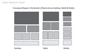 Design: Responsive Design
 