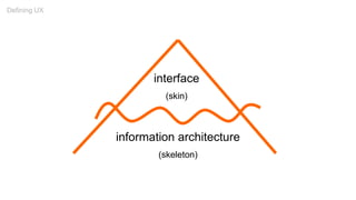 interface
(skin)
information architecture
(skeleton)
Defining UX
 