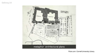metaphor: architectural plans
Defining UX
Flickr.com: Cornell University Library
 