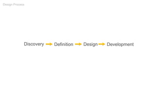 Discovery Definition Design Development
Design Process
 