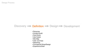 Discovery Definition Design Development
• Personas
• Content Audit
• Card Sorts
• Use Cases
• Site Map
• User Journeys
• Sketching
• Conceptual Wires/Design
• Experience Brief
Design Process
 