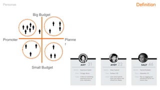 Personas
Small Budget
Big Budget
Planne
r
Promoter
Definition
 
