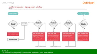 User Journeys Definition
Self Study
“An introduction to user journeys” - Jason Hobbs, September 6, 2005, Boxes & Arrows
 