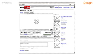 Wireframes Design
 