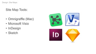 Site Map Tools:
• Omnigraffle (Mac)
• Microsoft Visio
• InDesign
• Sketch
Design: Site Maps
 