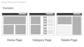Home Page Category Page Details Page
Examples:
Design: Page Types & Templates
 