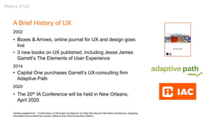 Partially adapted from: “A brief history of information architecture” by Peter Morville and Information Architecture: Designing
information environments for purpose, edited by Alan Gilchrist and Barry Mahon
A Brief History of UX
2002
• Boxes & Arrows, online journal for UX and design goes
live
• 3 new books on UX published, including Jesse James
Garrett’s The Elements of User Experience
2014
• Capital One purchases Garrett’s UX-consulting firm
Adaptive Path
2020
• The 20th IA Conference will be held in New Orleans,
April 2020
History of UX
 