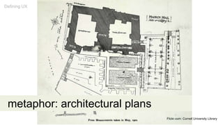 metaphor: architectural plans
Defining UX
Flickr.com: Cornell University Library
 
