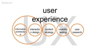 information
architectur
e
interactio
n design
content
strategy
usability
testing
user
research
user
experience
Background
 