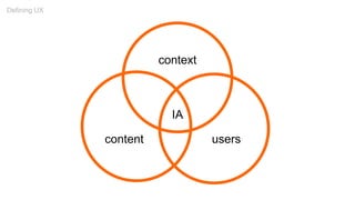userscontent
context
IA
Defining UX
 