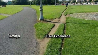 Defining UX
 
