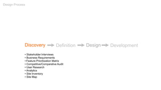 Discovery Definition Development
• Stakeholder Interviews
• Business Requirements
• Feature Prioritization Matrix
• Competitive/Comparative Audit
• User Research
• Analytics
• Site Inventory
• Site Map
Design Process
Design
 