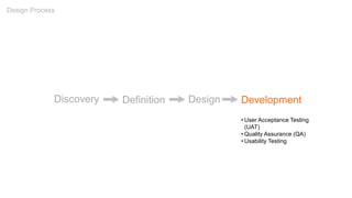 Discovery Definition Development
• User Acceptance Testing
(UAT)
• Quality Assurance (QA)
• Usability Testing
Design Process
Design
 