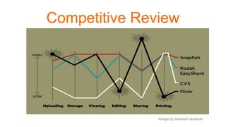 Competitive Review
image by brandon schauer
 