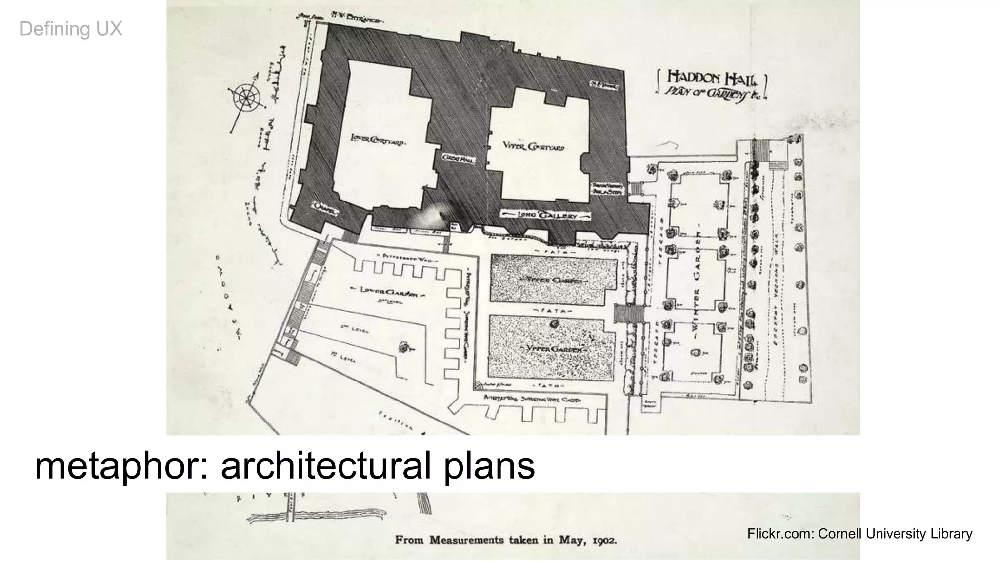 metaphor: architectural plans
Defining UX
Flickr.com: Cornell University Library
 
