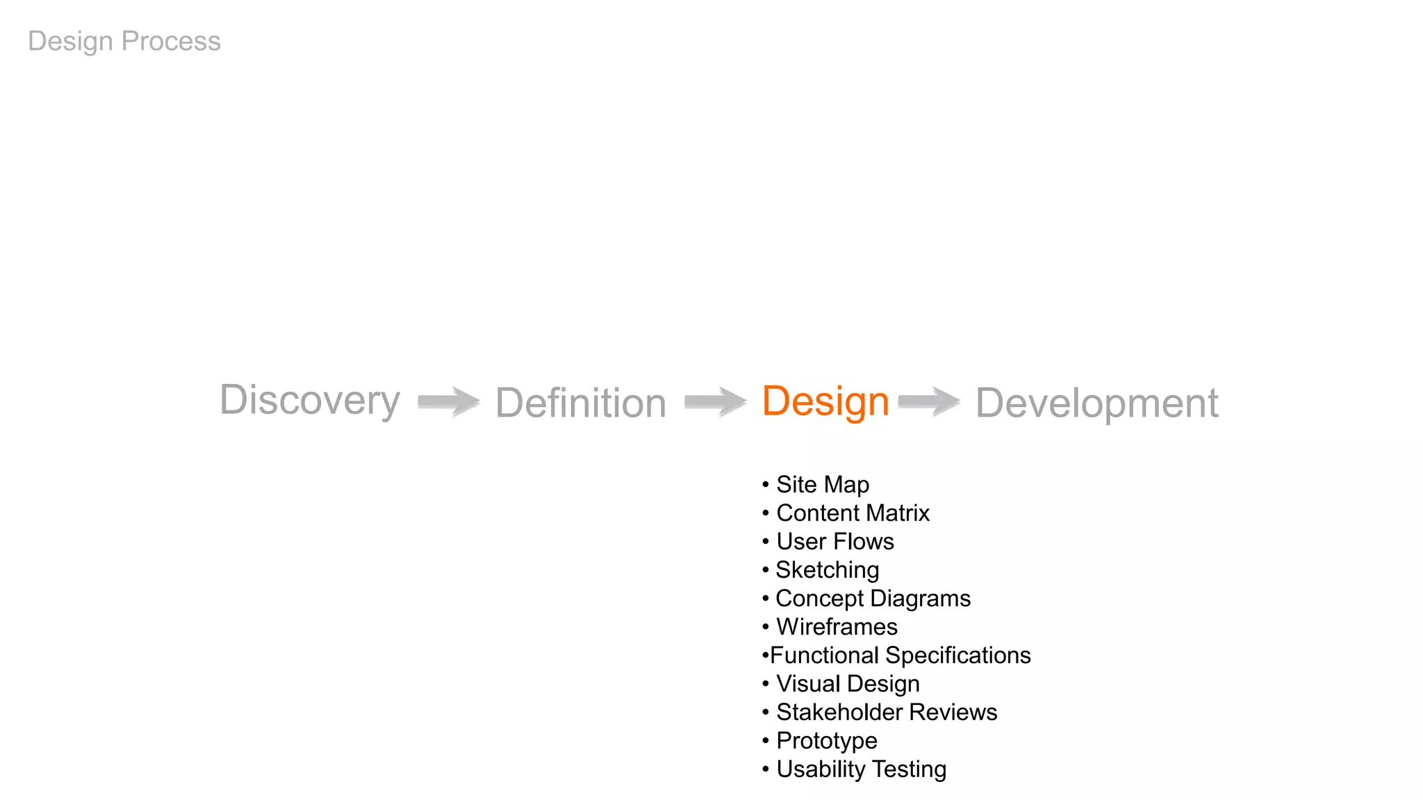 Discovery Definition Design Development
• Site Map
• Content Matrix
• User Flows
• Sketching
• Concept Diagrams
• Wireframes
•Functional Specifications
• Visual Design
• Stakeholder Reviews
• Prototype
• Usability Testing
Design Process
 