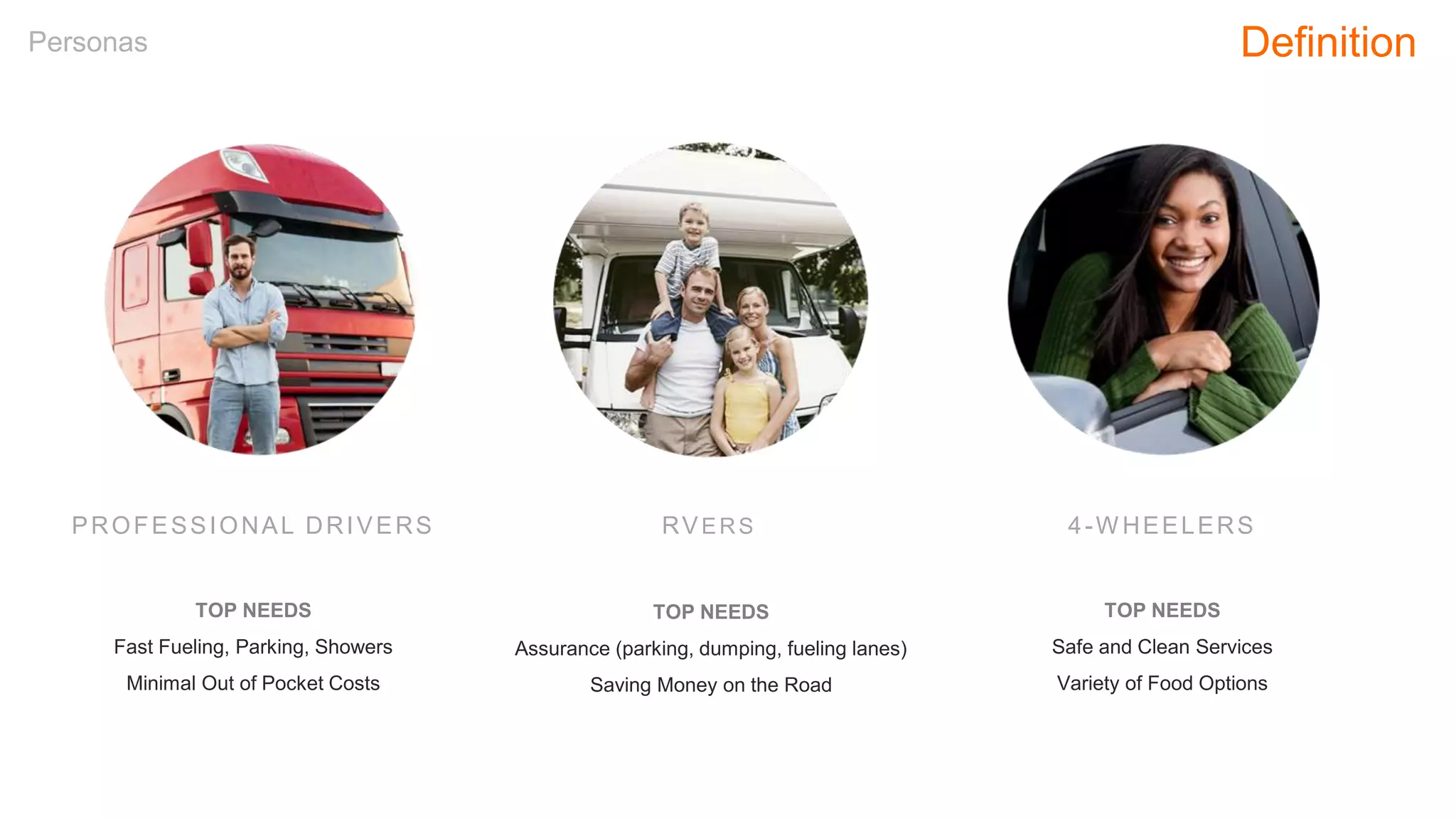 Personas Definition
TOP NEEDS
Fast Fueling, Parking, Showers
Minimal Out of Pocket Costs
TOP NEEDS
Safe and Clean Services
Variety of Food Options
TOP NEEDS
Assurance (parking, dumping, fueling lanes)
Saving Money on the Road
PROFESSIONAL DRIVERS RVERS 4-W HEELERS
 